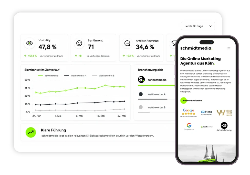 Online Marketing Strategie für messbaren Erfolg